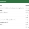 Apix® Propoli Sedigola 30 Perle Masticabili risposta balsamica per voce e mal di gola