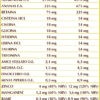 Agarvis polvere 150 gr fibra solubile con aminoacidi, oli essenziale e sali minerali Dr. Giorgini