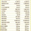 Enzyvis 100 pastiglie per favorire digestione e ridurre il gonfiore