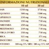 Diuvis 200ml favorisce la funzionalità delle vie urinarie