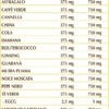 Potenvis Concentrated Energy Drink Liquido analcoolico 200ml Dr. Giorgini
