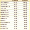 Cistivis-T 80 pastiglie per la funzionalità delle vie urinarie - dr. Giorgini