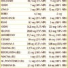 Spiruvis 180 Pastiglie a base di spirulina, sali minerali e vitamine