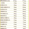 Bellavis 80 pastiglie per l'apparato cardiovascolare dal Dr.Giorgini
