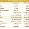 Flebo Flora polvere 360 grammi indicato per reintegrare i sali minerali persi dall’organismo. Con Inulina e vit. B