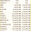 Istidina Plus 180 Pastiglie con sali minerali, vitamine e altri nutritivi