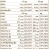 Salisani-T pastiglie. Tutti i sali minerali e tutte le vitamine
