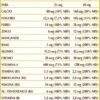 Lisina Plus 100 pastiglie con sali minerali, vitamine e altri nutritivi