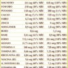 Magnevis Pastiglie magnesio arricchito con sali minerali, vitamine, erbe e altri nutritivi