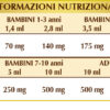 Pappa Reale liquido analcolico 200ml per adulti e bambini dr. Giorgini