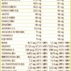 Allergyvis polvere 100g erbe officinali, sali minerali, vitamine e altri nutritivi.