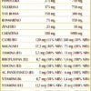Corvis Liquido analcoolico 200ml dr.Giorgini