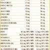 Allergyvis-T 180 pastiglie erbe officinali, sali minerali, vitamine e altri nutritivi