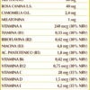 Melatonina Plus 75 pastiglie con aminoacidi e vitamine dr. Giorgini
