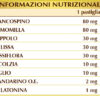 Melatonina Classic 75 pastiglie dr. Giorgini