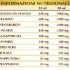Reuvis 200 ml funzionalità articolare ed drenaggio Dr. Giorgini
