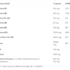Vitamine Complesso B Forte 60 capsule Principium