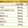 Uricemic Control Plus 40gr 80 pastiglie
