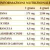 Veravis-T Supremo grani lunghi - dr. Giorgini