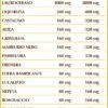 Pertuvis Liquido 100ml analcoolico