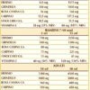 Tosse Control Plus Liquido analcoolico 200 ml - Dr. Giorgini