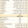 Vitamin 100 Baby Liquido analcoolico 500 ml - Dr. Giorgini