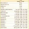 Vitamin 100 Junior Liquido analcoolico 200 ml - Dr. Giorgini