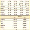Bronvis Liquido analcoolico 200 - 500ml benessere di Bronchi e vie respiratorie dr.Giorgini