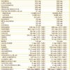 Muscolarvis 500gr polvere a base di siero del latte con minerali e vitamine