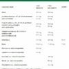 Flufast Respiro 9 Bustine Monodose Biosline