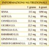 Veravis-T l'Originale (quello con Aloe) grani corti dr. Giorgini